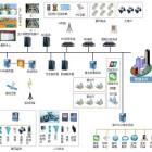 智慧水務(wù)管理系統(tǒng)