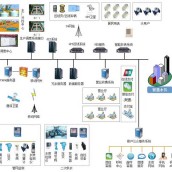 智慧水務(wù)管理系統(tǒng)