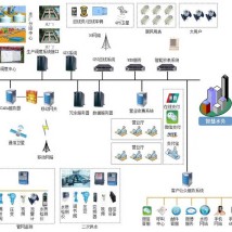 智慧水務(wù)管理系統(tǒng)