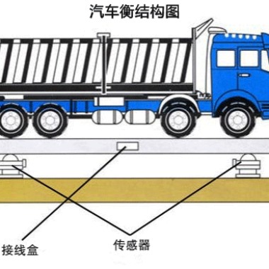 數(shù)字1-200噸汽車(chē)衡 地磅 數(shù)字衡器第2張